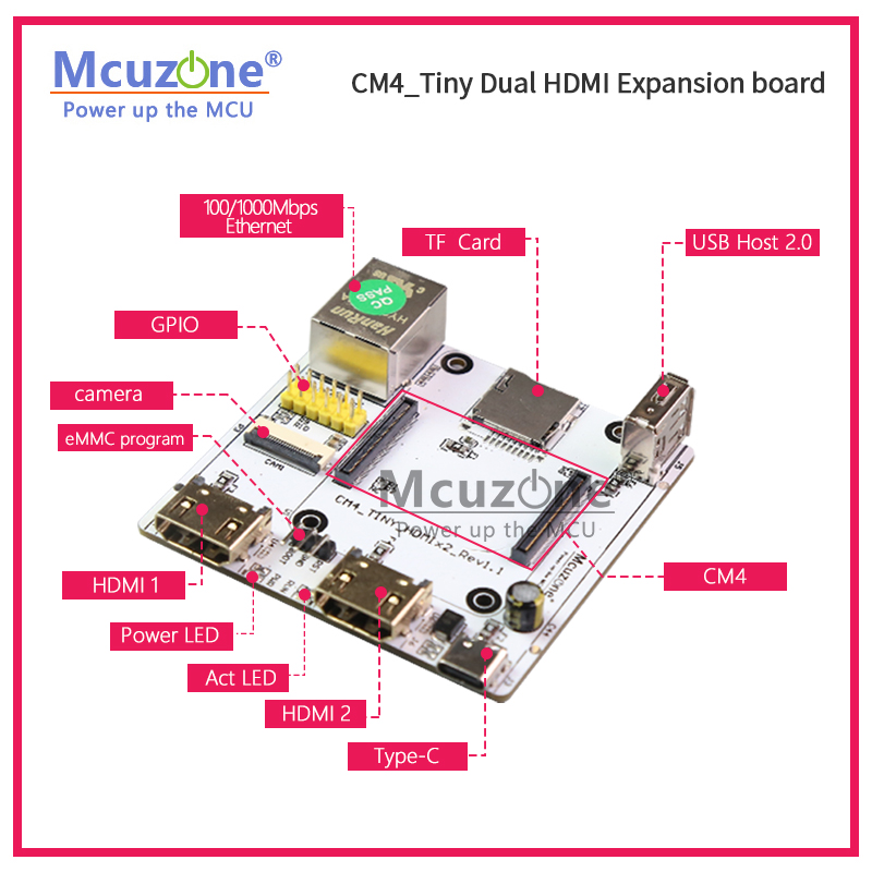 RPi CM4_Tiny Expansion board,  - огляд і ціна Raspberry Pi Compute Module 4 Dual Camera Board