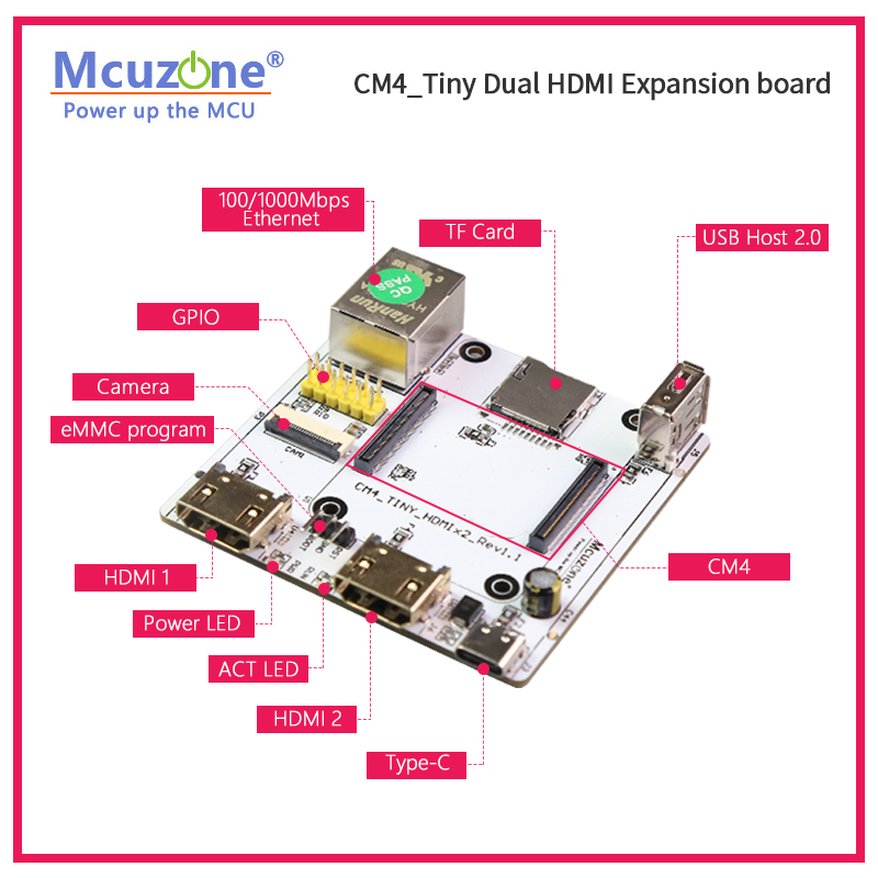 RPi CM4_Tiny Expansion board,  - огляд і ціна Raspberry Pi Compute Module 4 Dual Camera Board